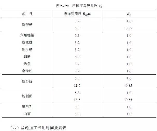 1工时≠1小时!工时原来是这样计算的,别被忽悠了!的图22